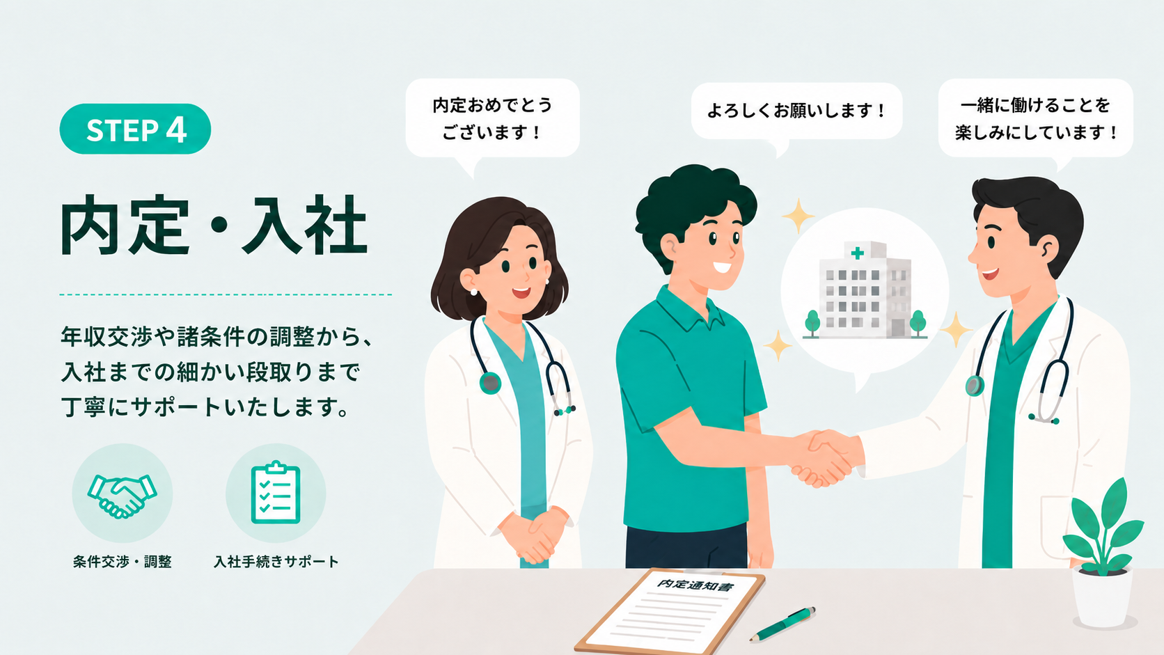 STEP4 内定・入社